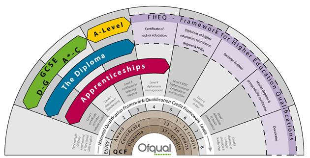 Qcf chart